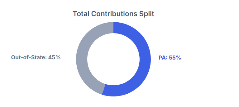 ContributionSplit.jpg