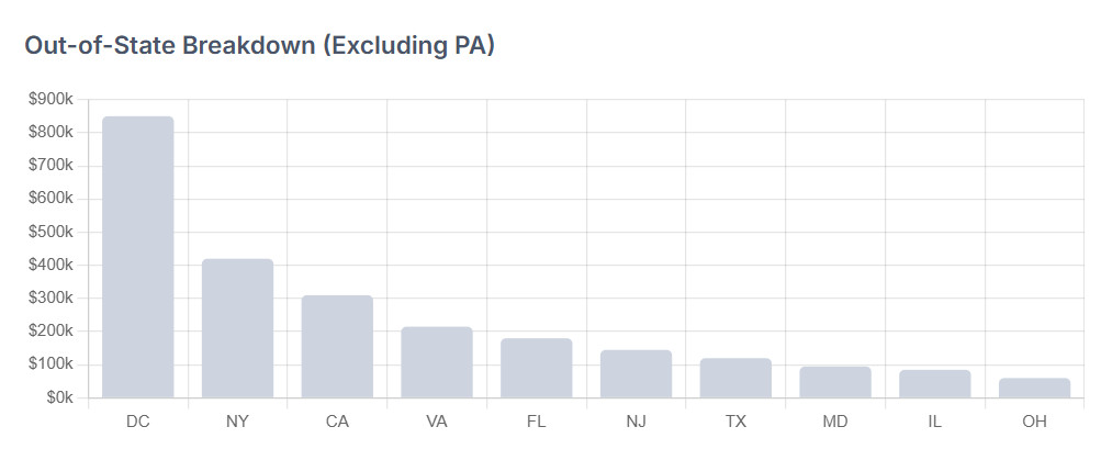 outofstateContributionSplit.jpg
